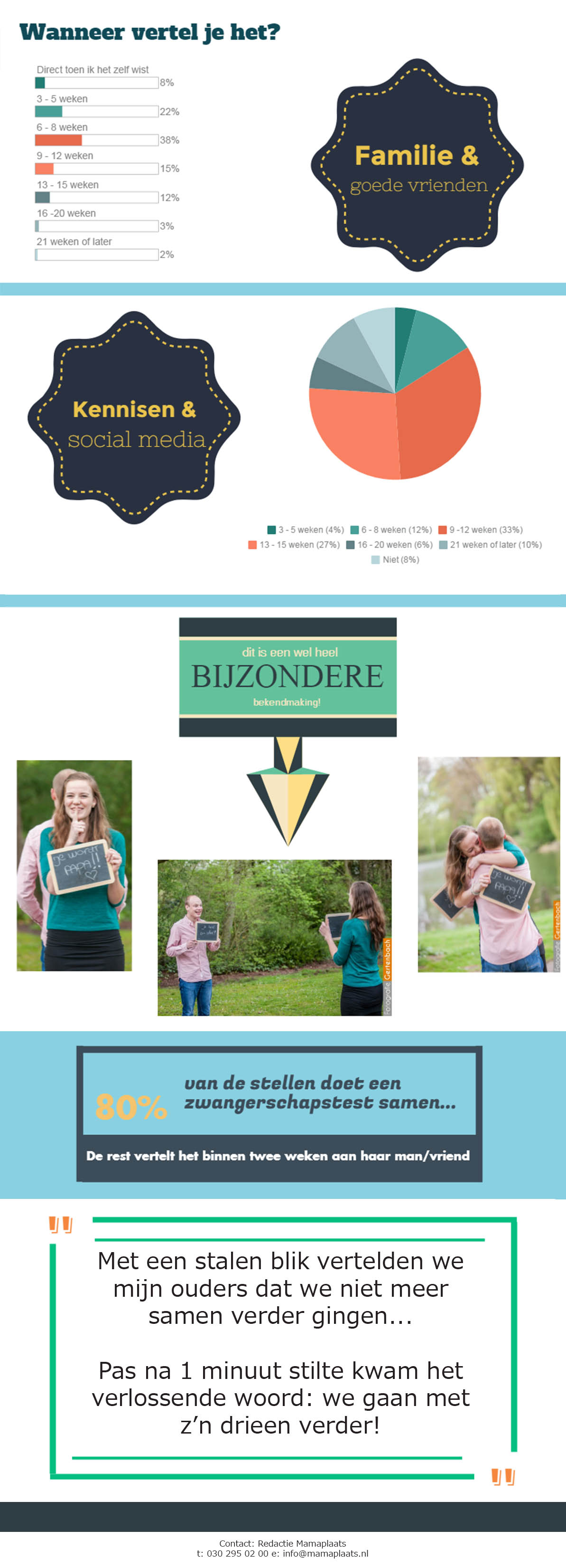 Infographic-bekendmaking